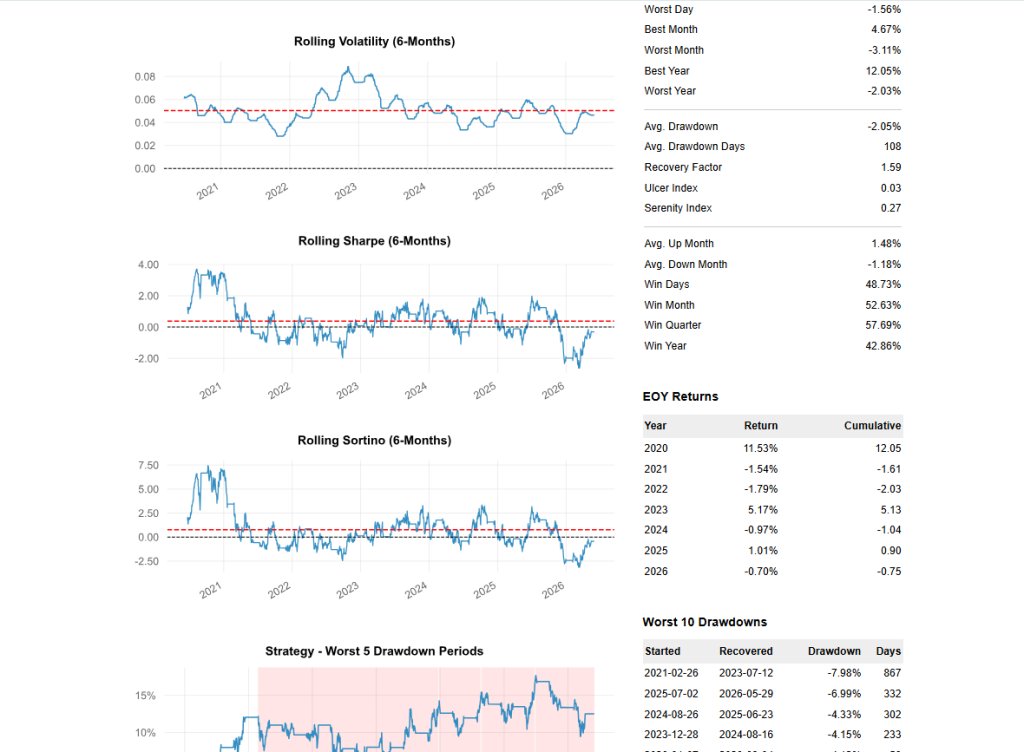PnL Distribution Analysis