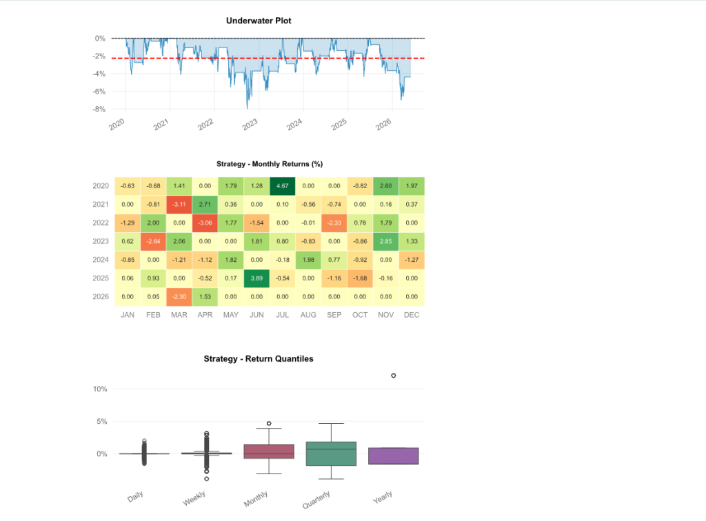 Trade Signal Visualization
